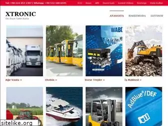 bursaotoelektronik.com website worth